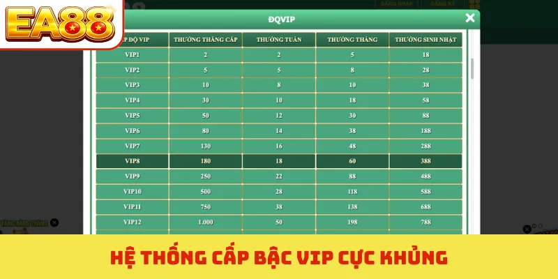 EA88 5 Hệ thống cấp bậc VIP cực khủng